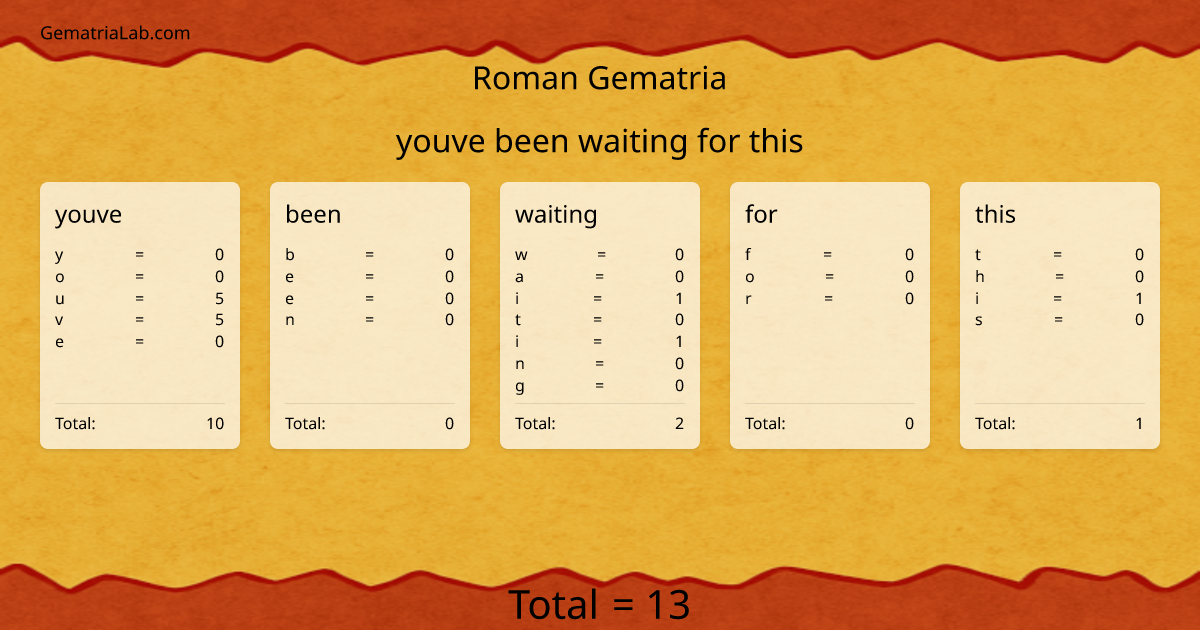youve been waiting for this in roman Gematria